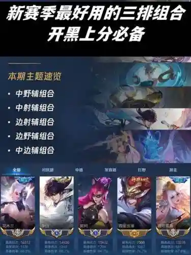 快乐的王者3排阵容搭配插图