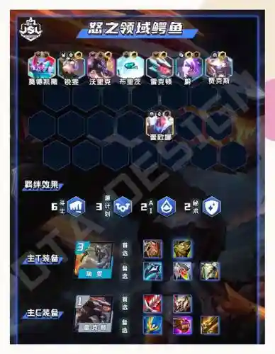 鳄鱼阵容攻略_1