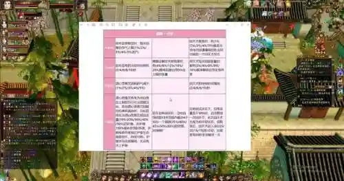 新天龙八部生活技能忘记_1插图1