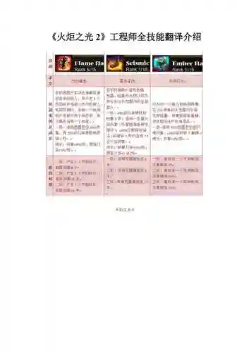 火炬之光2人物技能分析插图1