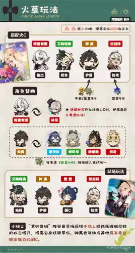 颗粒搭配什么阵容插图