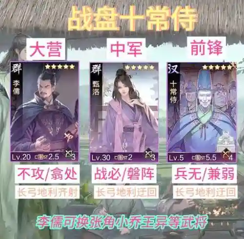 率土之滨阵容详解