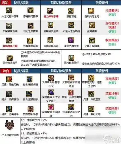 起源男气功武器选择_1插图