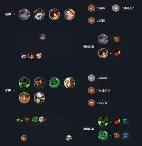 炼金挑战搭配阵容插图
