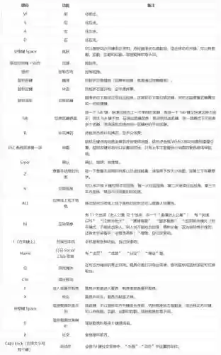 罪恶装备按键如何设置_1插图