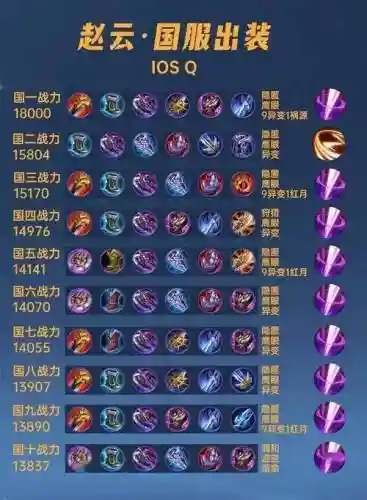 赵云配什么装备插图