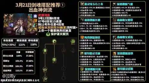 剑魂的军神搭配阵容插图1