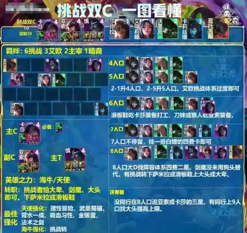 超能剑魔阵容搭配插图