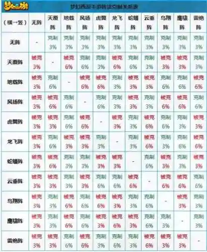 阵容克制搭配