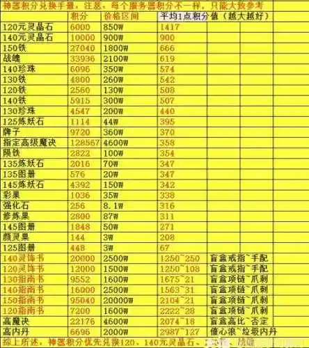 梦幻西游3星神器有多少积分