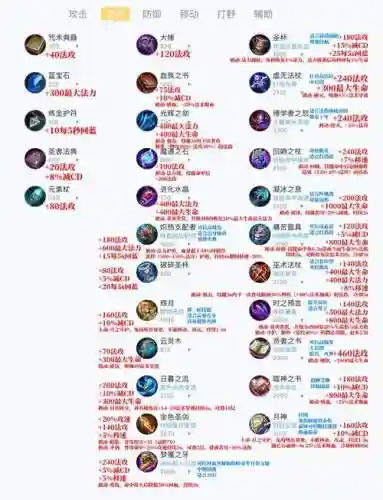 王者荣耀小装备吃么插图