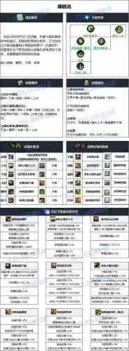 dnf散打用装备插图