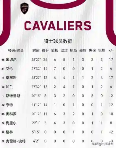 赖特最新阵容插图