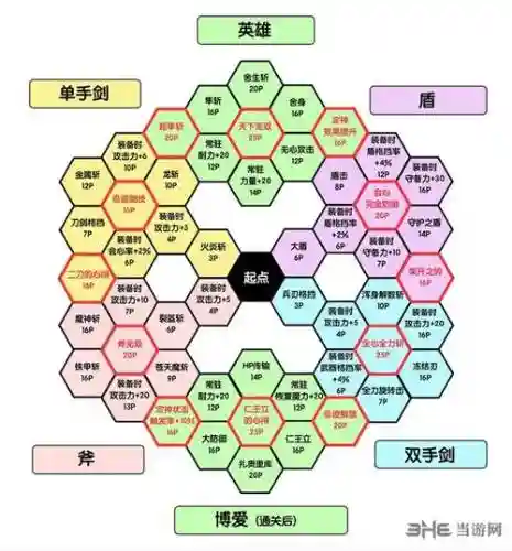 dq11怎么刷技能点插图