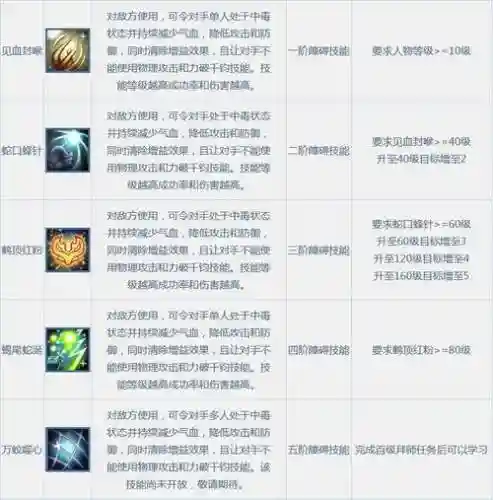 问道土的辅助技能是什么插图