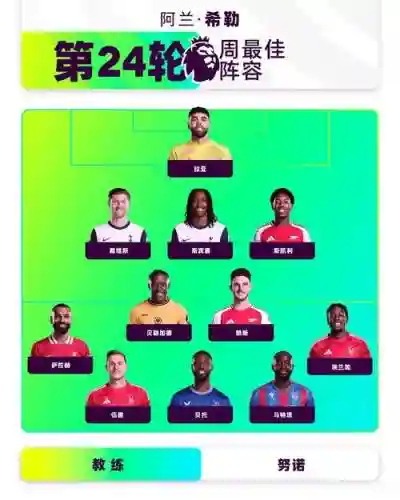 英超比赛阵容插图