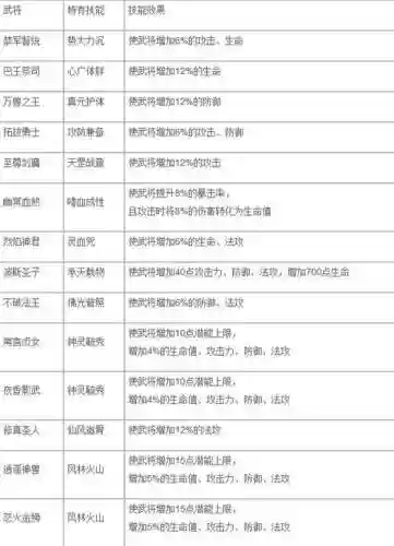 大唐武将辅助技能加点攻略插图