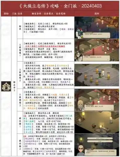 武林立志传最强技能