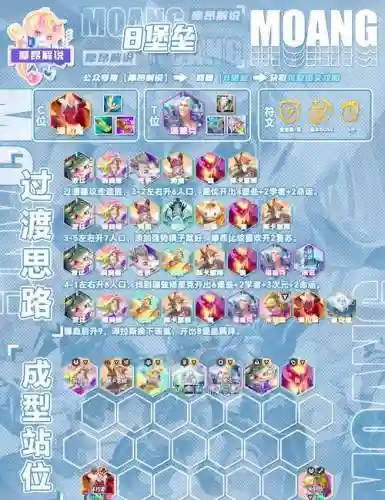 明星羁绊阵容搭配插图1