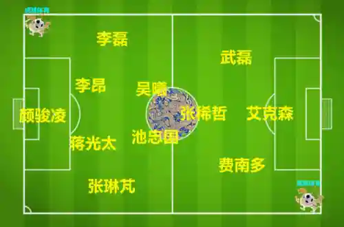 关岛最新阵容插图