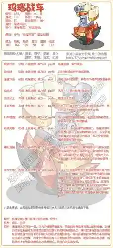 战车3s技能
