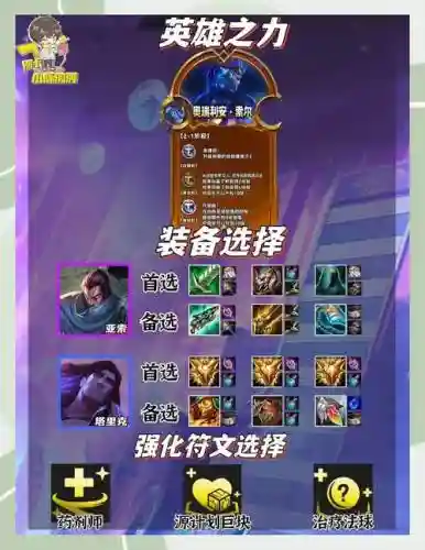 禽兽阵容搭配攻略插图1