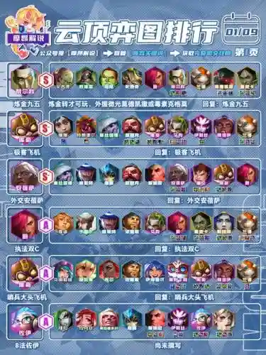 手游极地大乱斗搭配阵容