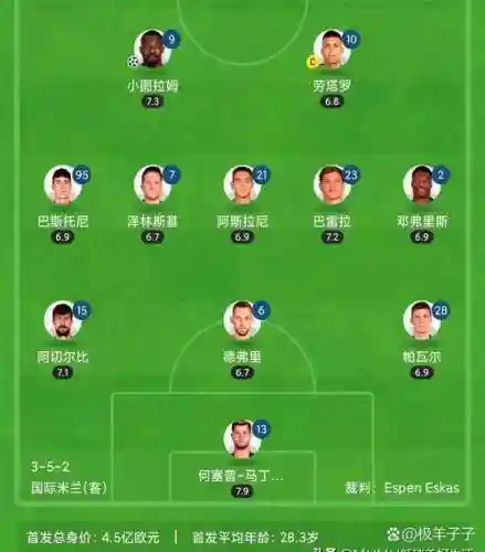 拖布斯阵容