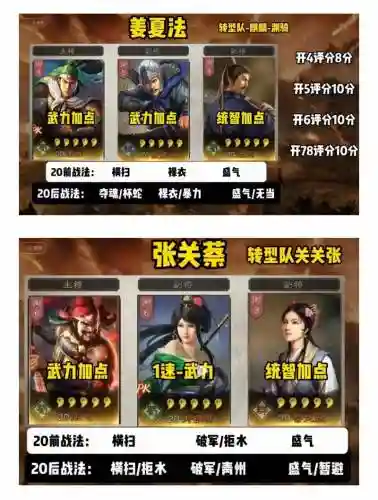 三国志战略版战车搭配阵容插图1