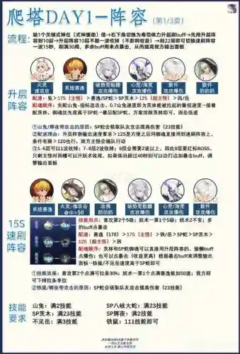 梦境塔阵容插图