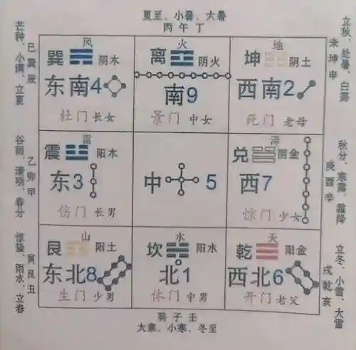 洛书桃花阵容插图1