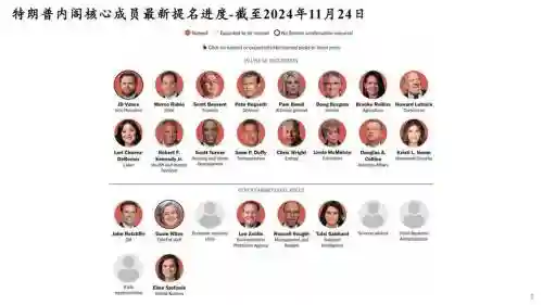 内阁成员阵容
