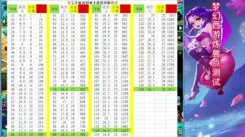 梦幻西游口袋得人物经验值_1
