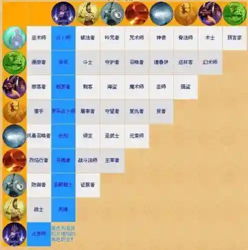 泰坦之旅技能图表插图