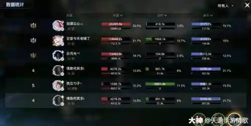 天谕弑神本攻略插图