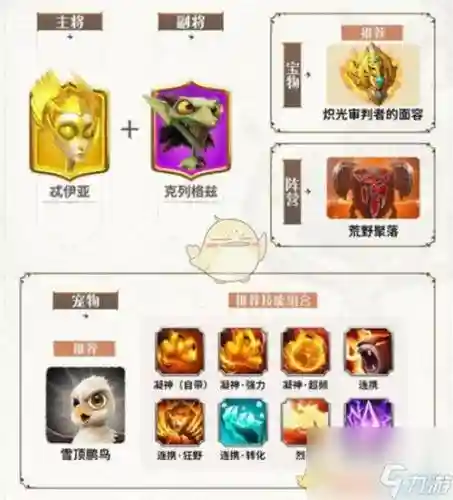 能量觉醒最强阵容搭配图插图
