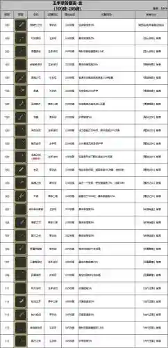 勇者装备提取有什么插图