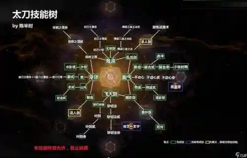 仁王大太刀技能加点图插图