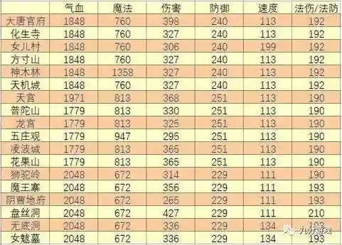 梦幻西游69级mw属性