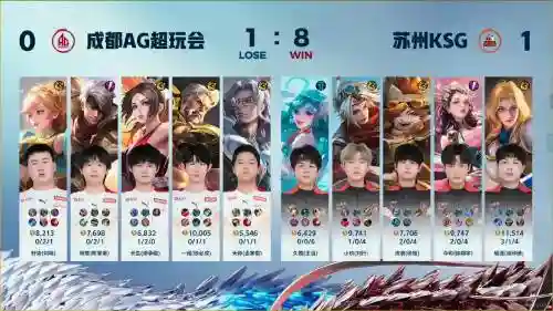 kpl770阵容