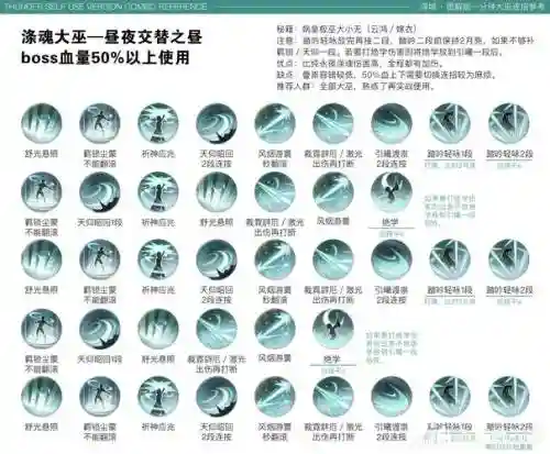 剑侠1各门派技能