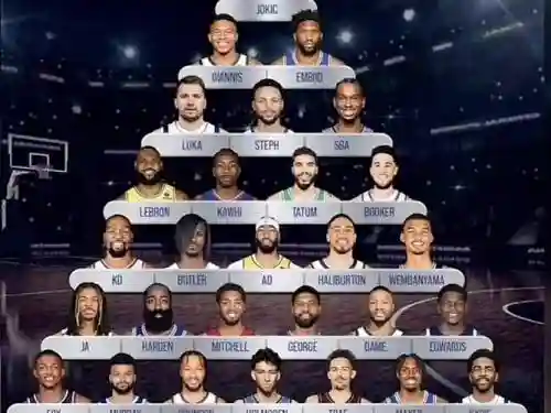现今nba阵容插图
