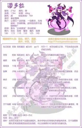 洛克王潘多拉技能插图