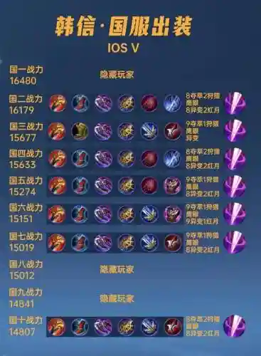 韩信用百穿符文配装备插图