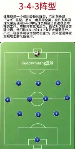 足球3431阵容插图