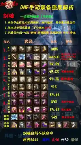 剑魂85远古装备礼盒插图1