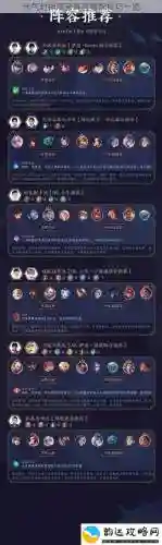 最新封神阵容搭配插图1