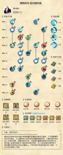 航海王燃烧意志雷利剧情技能加点插图