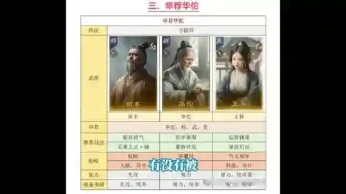 典韦阵容搭配插图1