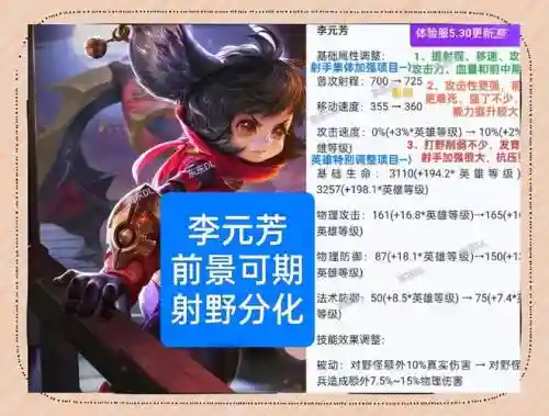 李元芳射手阵容搭配谁插图